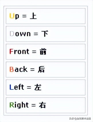 零基础还原三阶魔方教程,幼儿魔方教学零基础教程