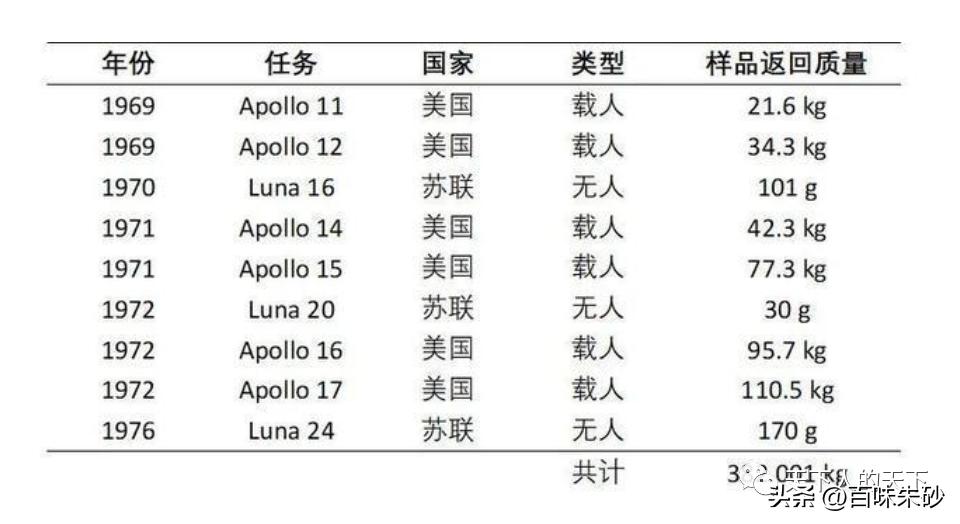 nasa登月最新消息,nasa中国登月分享信息