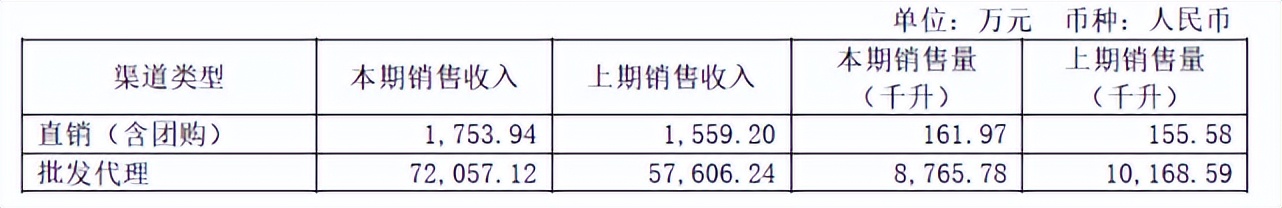 华润收购金种子酒失败了吗,华润收购金种子估值空间