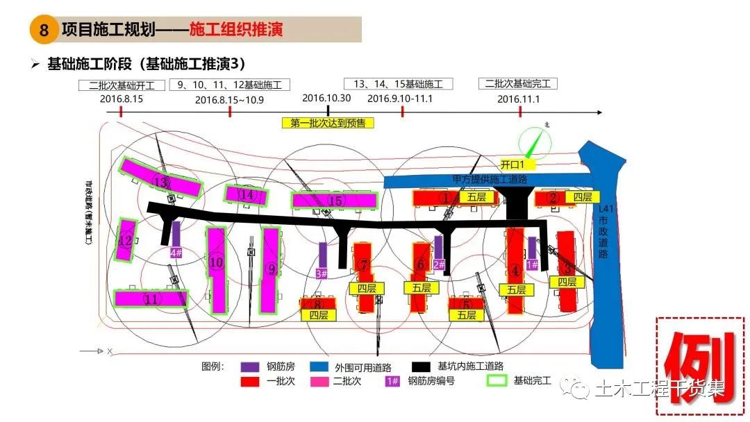 工程策划ppt,工程策划书ppt