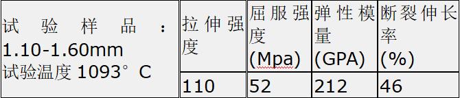 HastelloyS,UNSN06635合金分析与研究