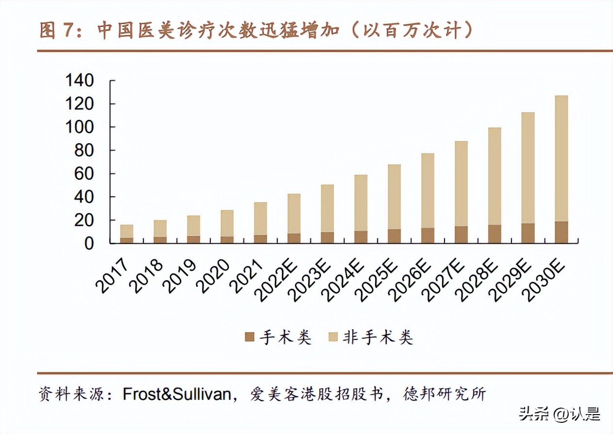 鍥涚幆鍖昏嵂鍖荤編甯冨眬,鍥涚幆鍖昏嵂鏀惰喘鍖荤編