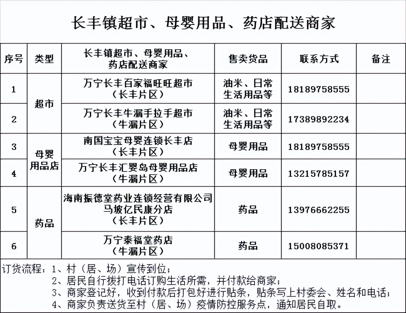 万宁市静态管理何时开始 (万宁市实行临时性全域静态管理)