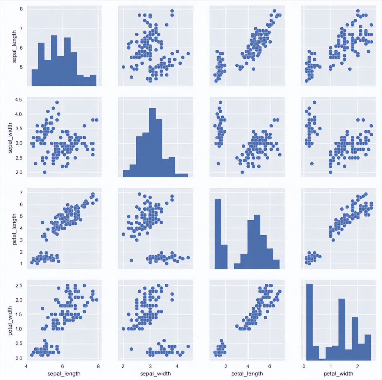 seaborn绘图功能,seaborn数据可视化软件如何安装