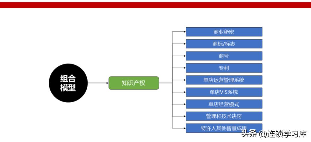 鲜果一号加盟连锁火爆招商中,连锁招商技巧大全