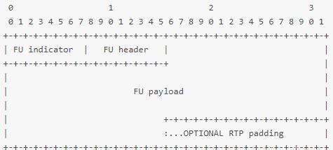H.264视频的RTP载荷格式