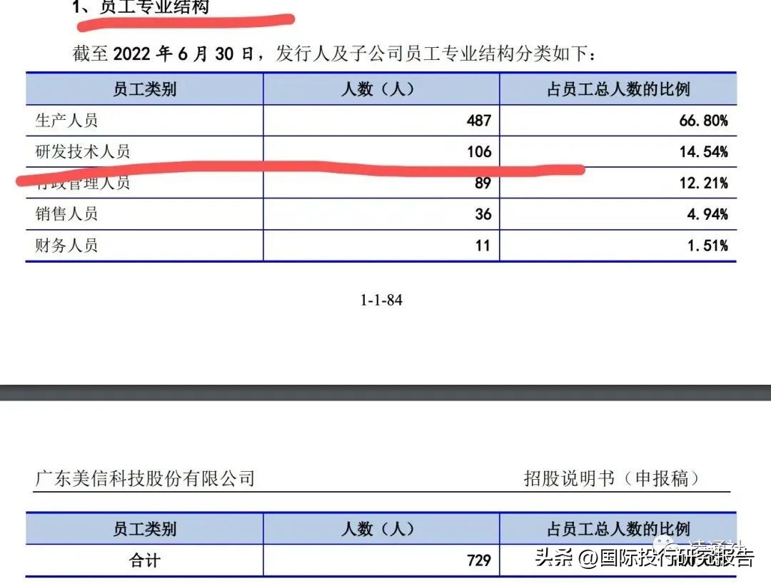 美信科技ipo,美信科技什么时候上市