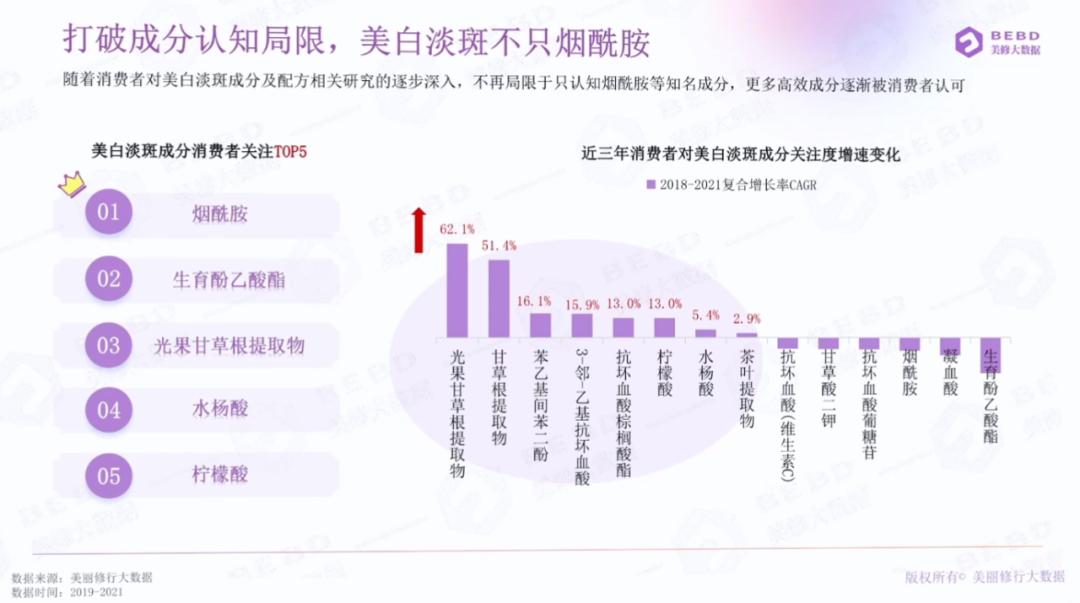 谷雨光甘草系列能美白吗,谷雨光甘草雪肌美白旅行套装测评