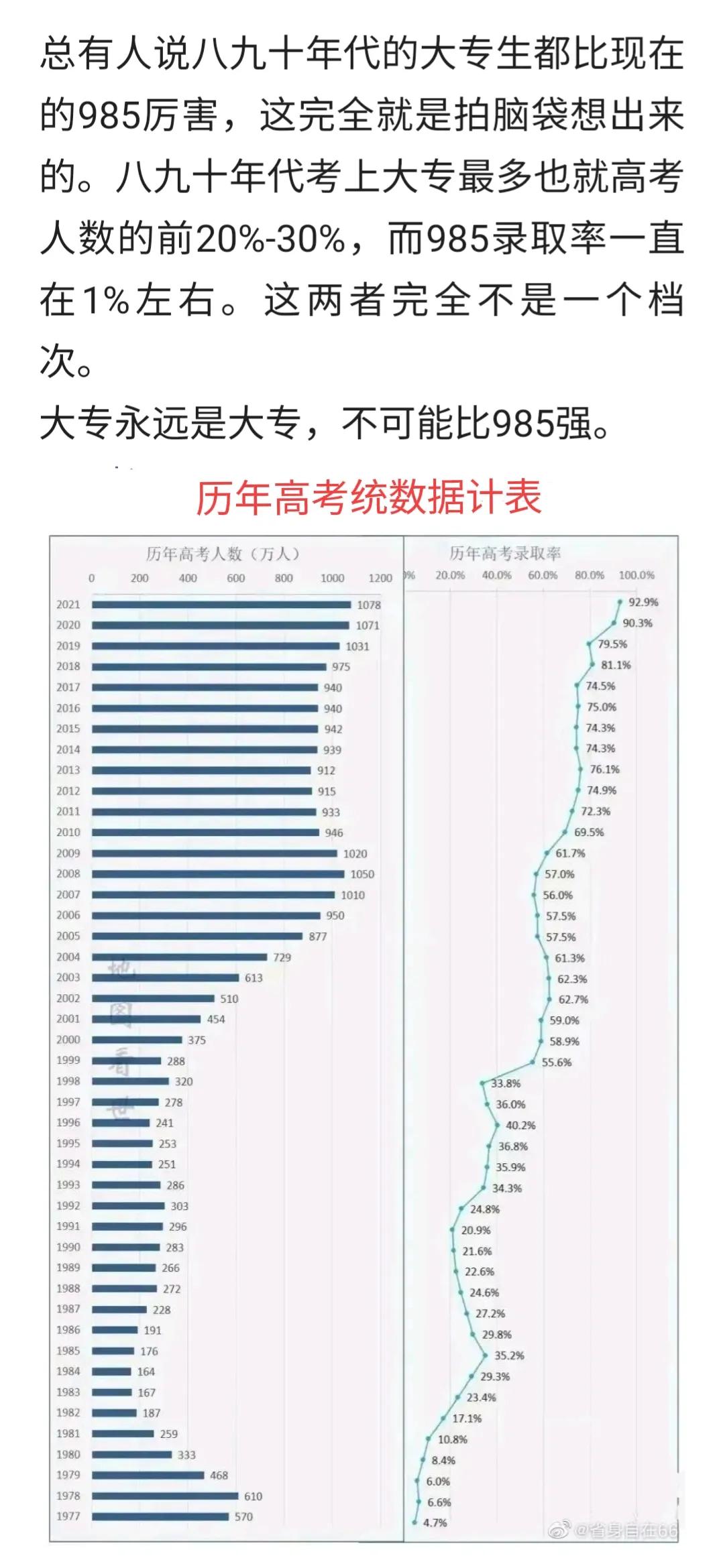 八九十年代的大专生真比现在“985”本科生还厉害吗？