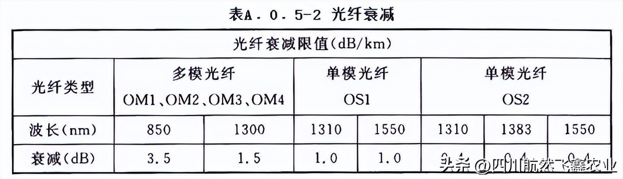 综合布线测试系统指标都有哪些,综合布线信息点的分析