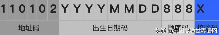 18位身份证最后一位数字如何算,身份证18位数字分别代表什么意思