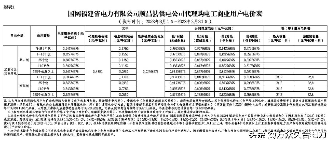 峰谷电价和阶梯电价哪个合适,峰谷电价和正常电价哪个划算