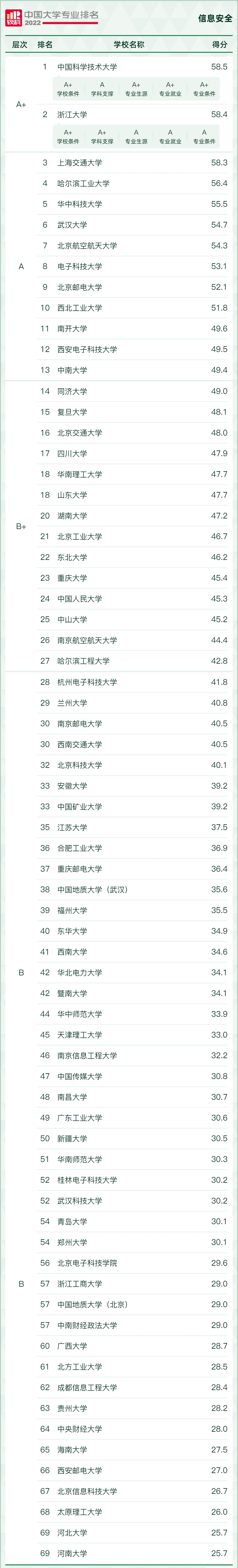 好就业薪资高的本科专业有哪些,十大本科就业率最高的专业推荐