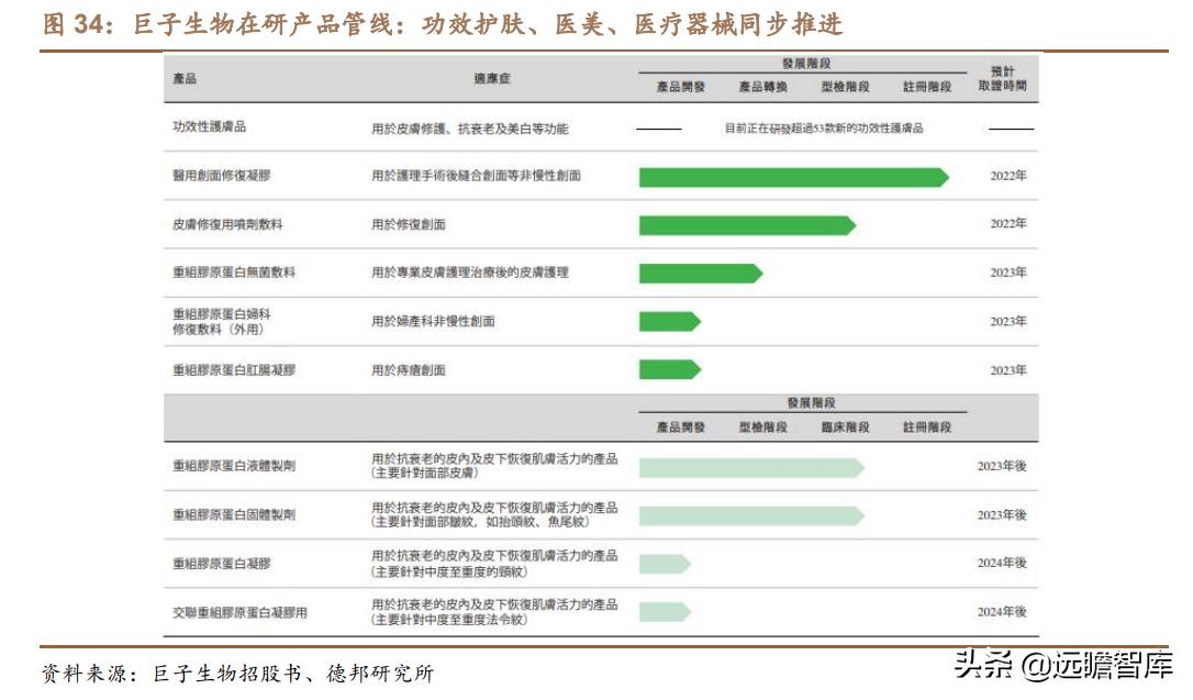 胶原巨子生物,巨子生物胶原蛋白更小分子量