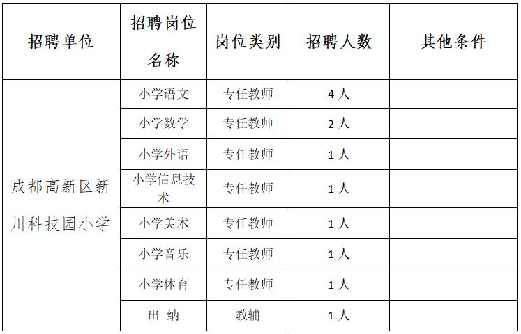 成都高新校园招聘信息,成都市高新区公开招聘