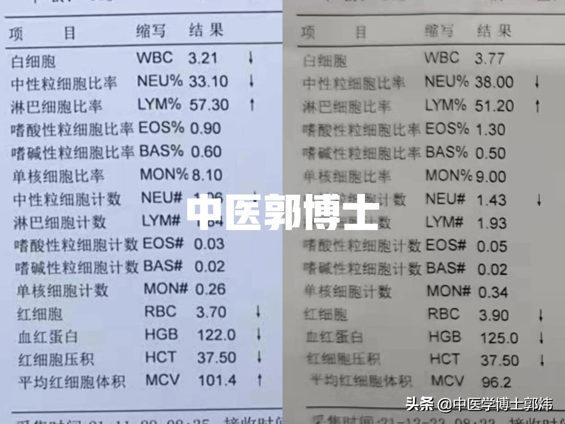 化疗后，患者体质虚弱，且血常规指标偏低，服药两周明显改善