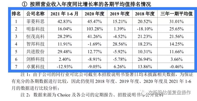思林杰688115申购估值分析与建议,领涨股菲菱科思的全面分析