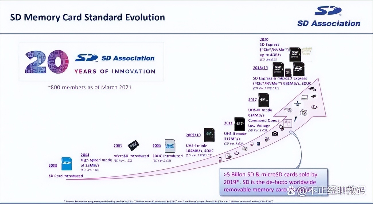 microsd卡选购终级指南,microsd卡的方案有哪些