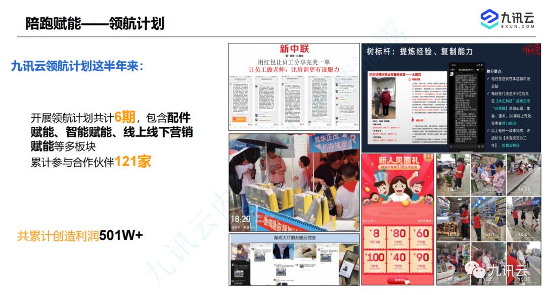 九讯云合作,2023九讯云合作伙伴大会