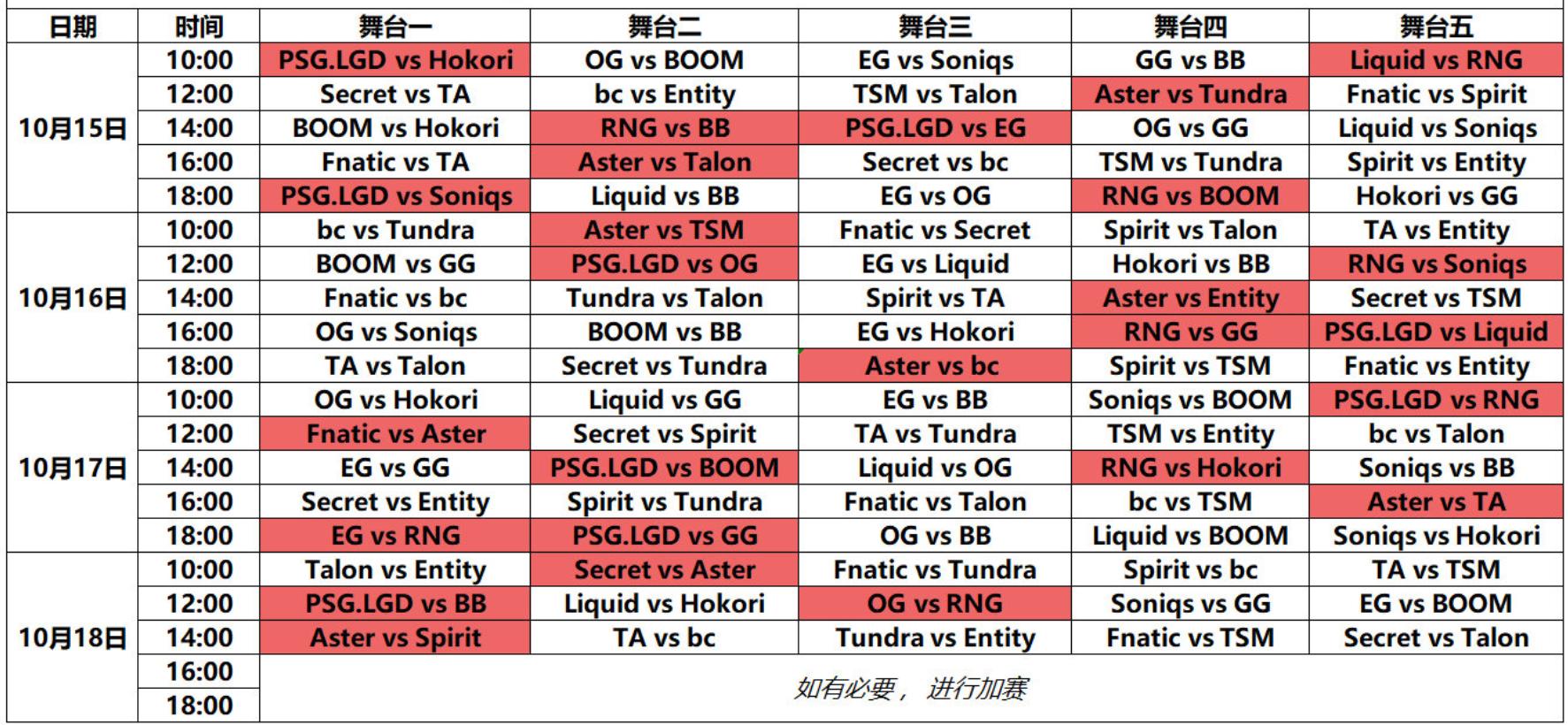 dota2ti11各战队名单,dota2ti11战队成员