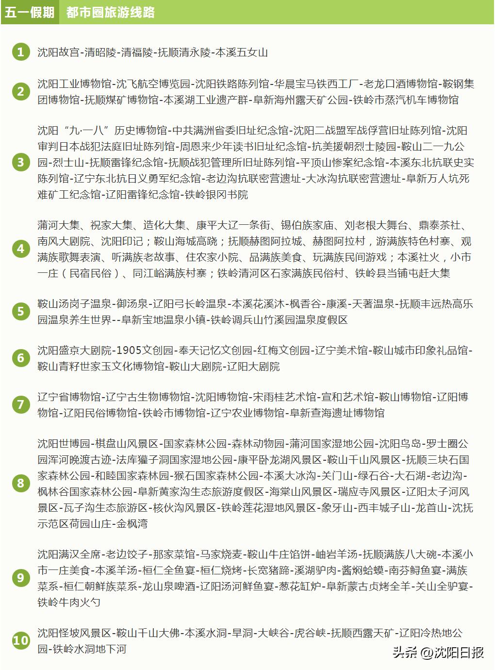 鍐娌堥槼娓哥帺鏀荤暐,娌堥槼娓哥帺涓夊ぉ鏀荤暐
