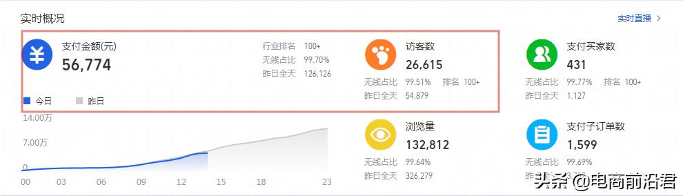 淘宝直通车快速上10分怎么操作,淘宝卖家如何提升直通车质量分