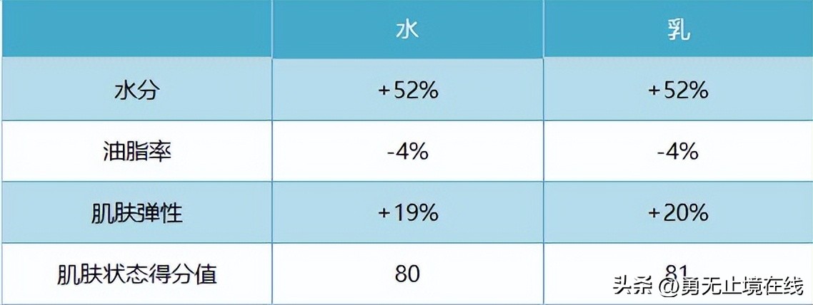 男士痘肌修护水乳推荐,男生水乳套装排行榜前十名