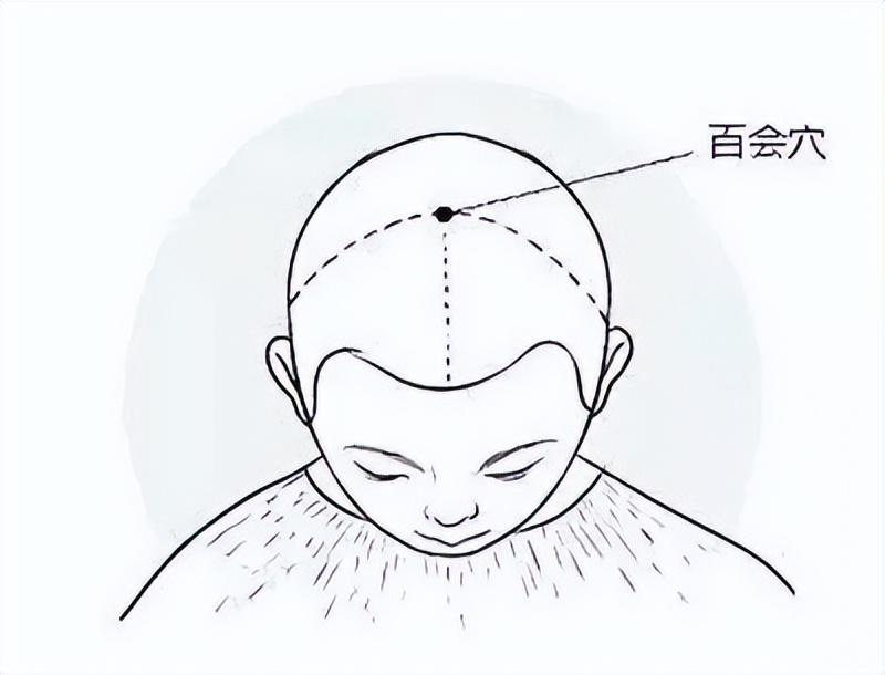 每天睡前按揉这2个穴位,每晚泡脚治疗湿疹