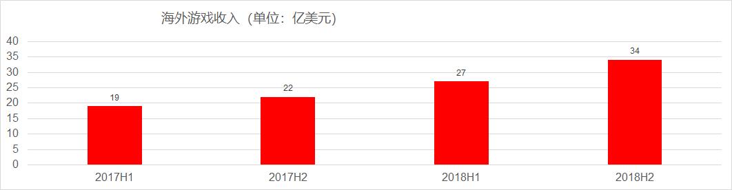 手*行游**业前景和现状（码字不易，不喜勿喷）