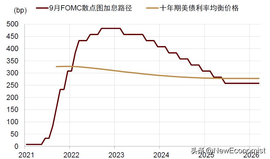 中金：新视角看欧美金融风险