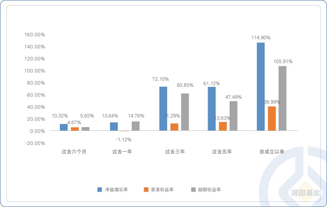 现在什么基金涨势好,目前涨势好点的基金