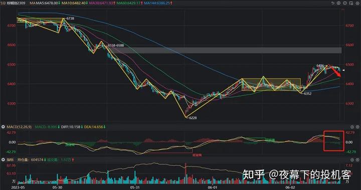 我的期货交易记录20230602