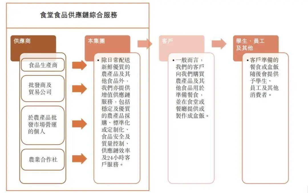 保供业务有多赚钱？招股说明书透露部分服务客户毛利率69.6%