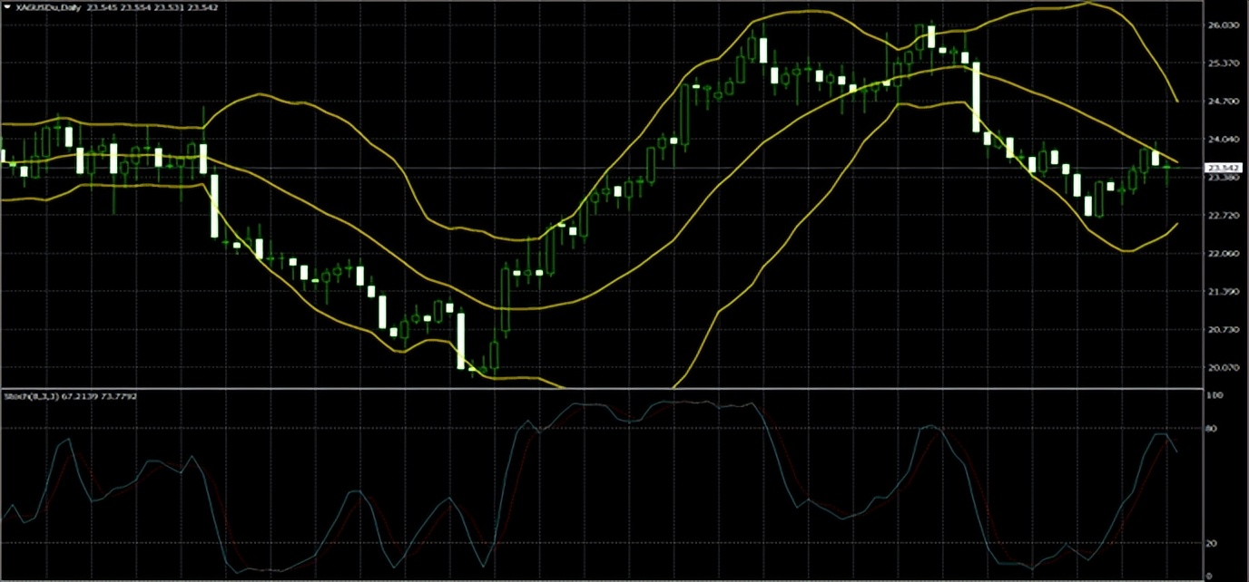 冯金生最新消息,2023年7月22日黄金的趋势分析