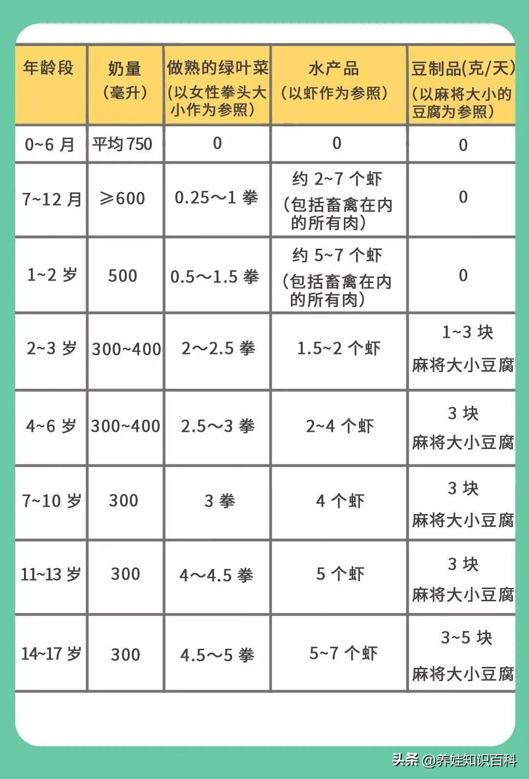 女孩13岁身高会猛长的征兆,女孩16岁身高会猛长的征兆