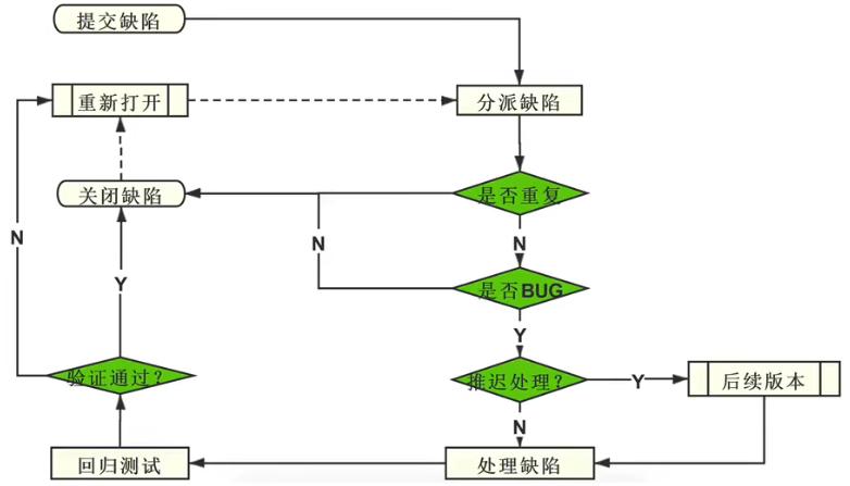 测试用例中不需要明显的测试步骤,测试如何完整的编写测试用例
