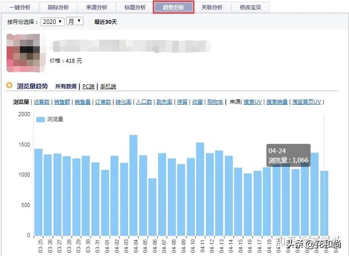 生意参谋怎么看推荐流量分析,生意参谋店铺流量流失在哪里看