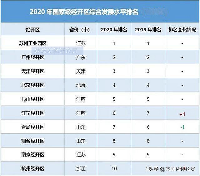 河西与江北：南京曾经的两大热门，为何发展不易？