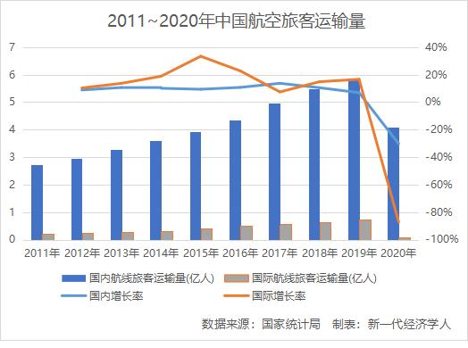 机场股票的深度解析,困境反转与超跌反弹怎样区分