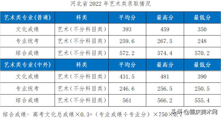 这10所综合类大学设计实力不输211,国内最好的设计大学推荐