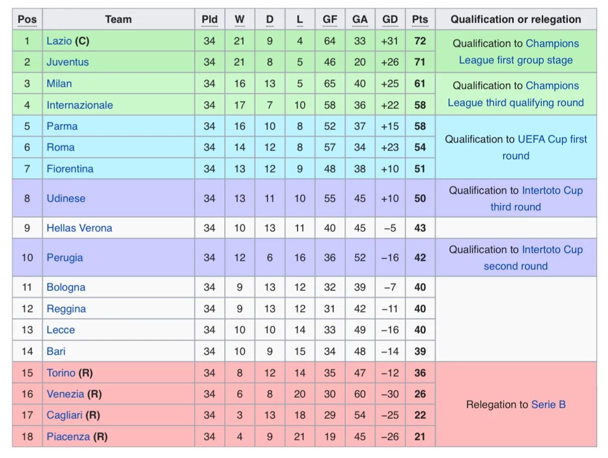 忆意甲,意甲足球联赛日期表图