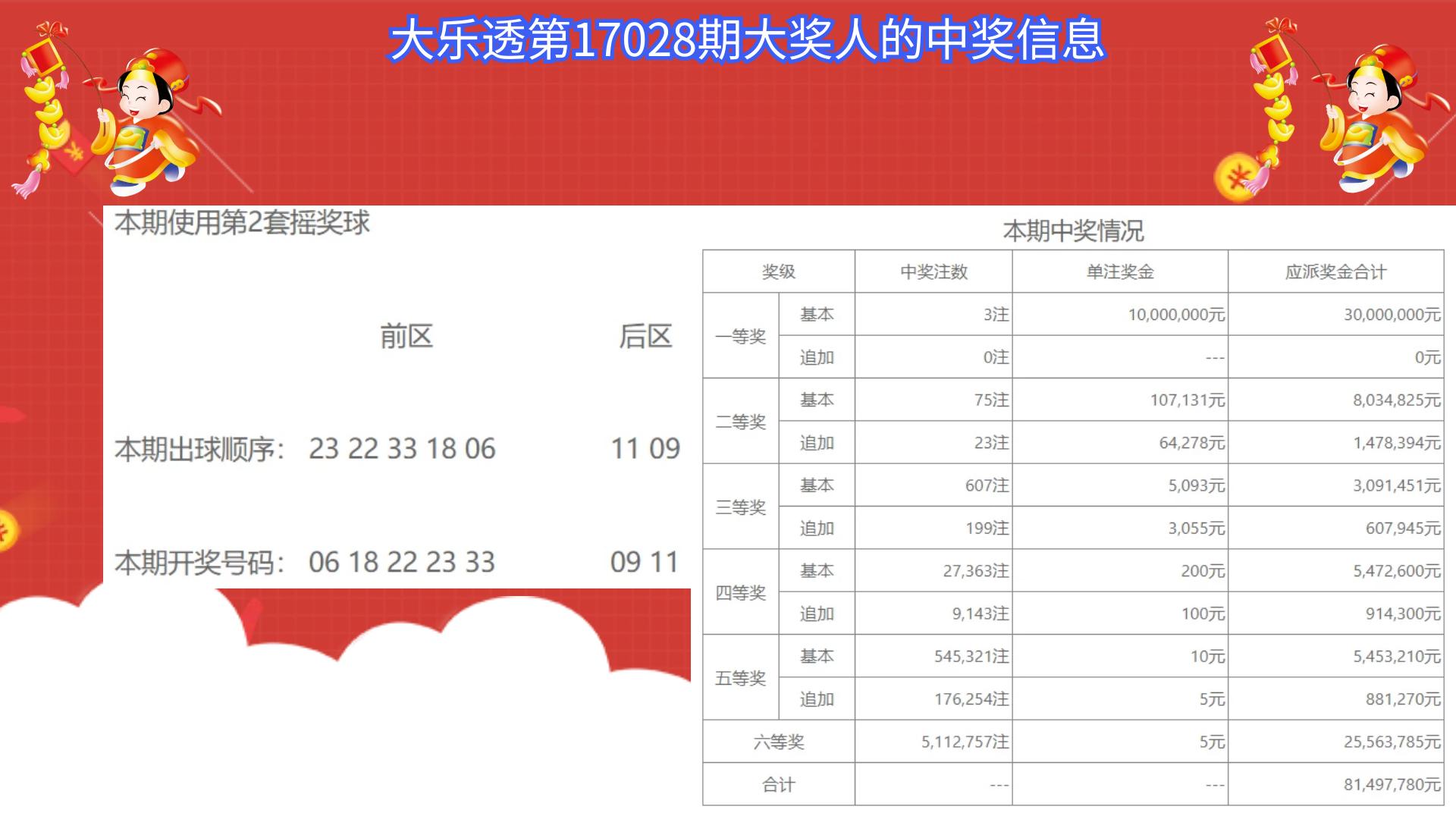江西南昌彩民中2.23亿元大奖,南昌彩民中653万大奖图片