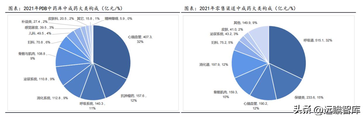 中药产业链投资逻辑,中药行业发展现状及前景预测报告