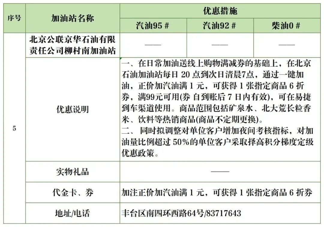 北京加油站优惠一览表,丰台区哪个油站加油便宜