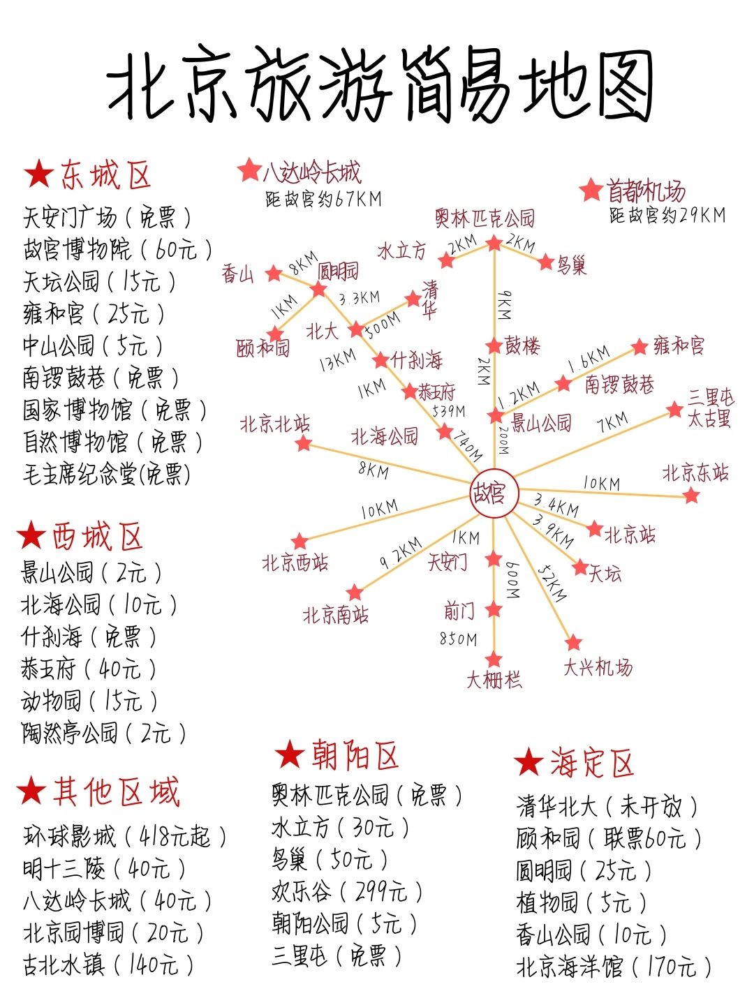 7-9来北京的姐妹们，赶紧码住别错过啦
