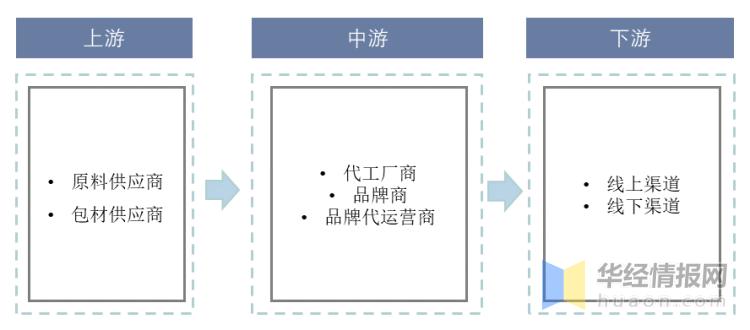 国内美妆行业市场分析现状,国内美妆行业发展现状及趋势