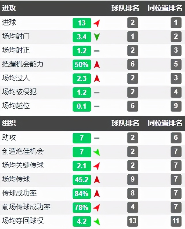 库蒂尼奥成名,库蒂尼奥西甲时期