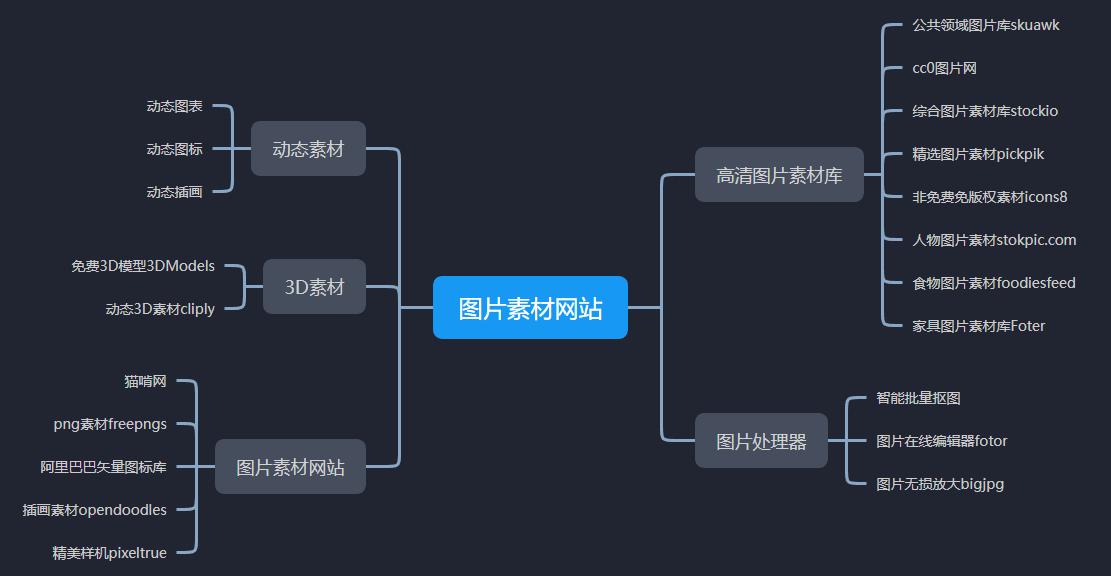 10大免费无版权视频素材影片网站,9大高清无版权图片素材网站推荐