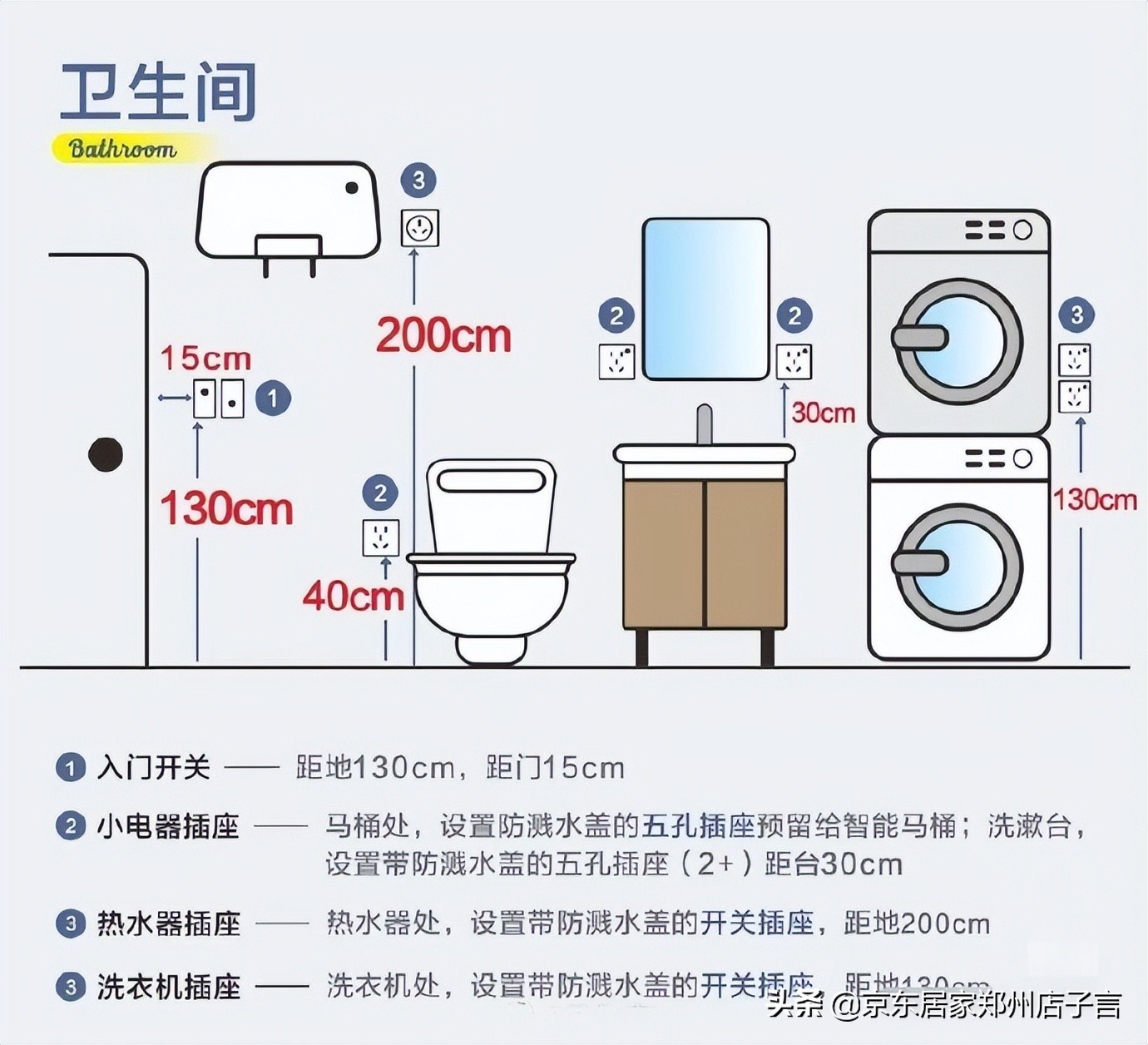 新房开关插座布局最全攻略,装修新房子开关插座布局明细表