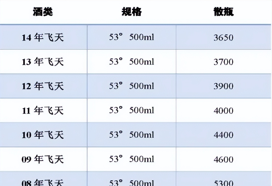 飞天茅台在新西兰,新西兰茅台价格曝光背后的意义